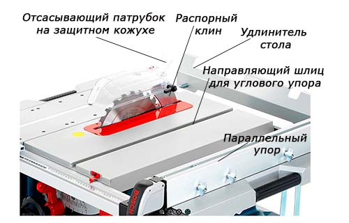 Загальний вигляд  настольной циркулярной пилы GTS-10 xc